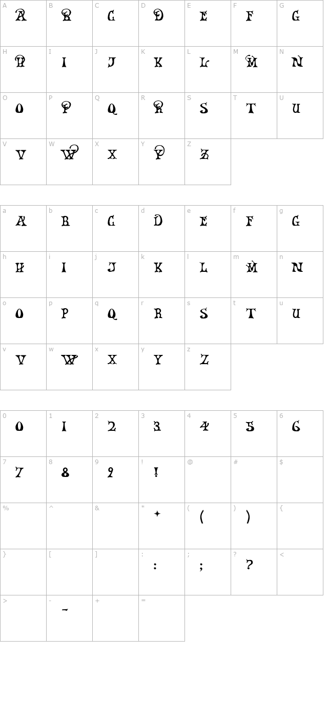 earthpig character map