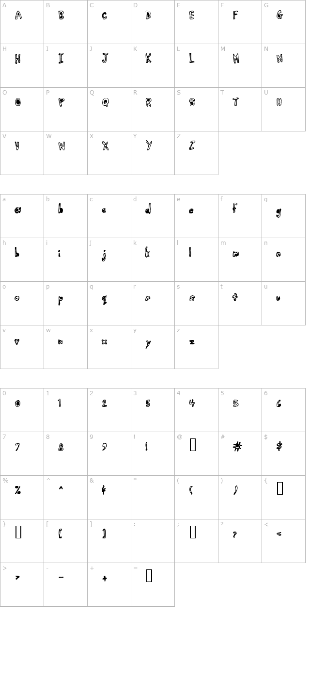 Earwax character map