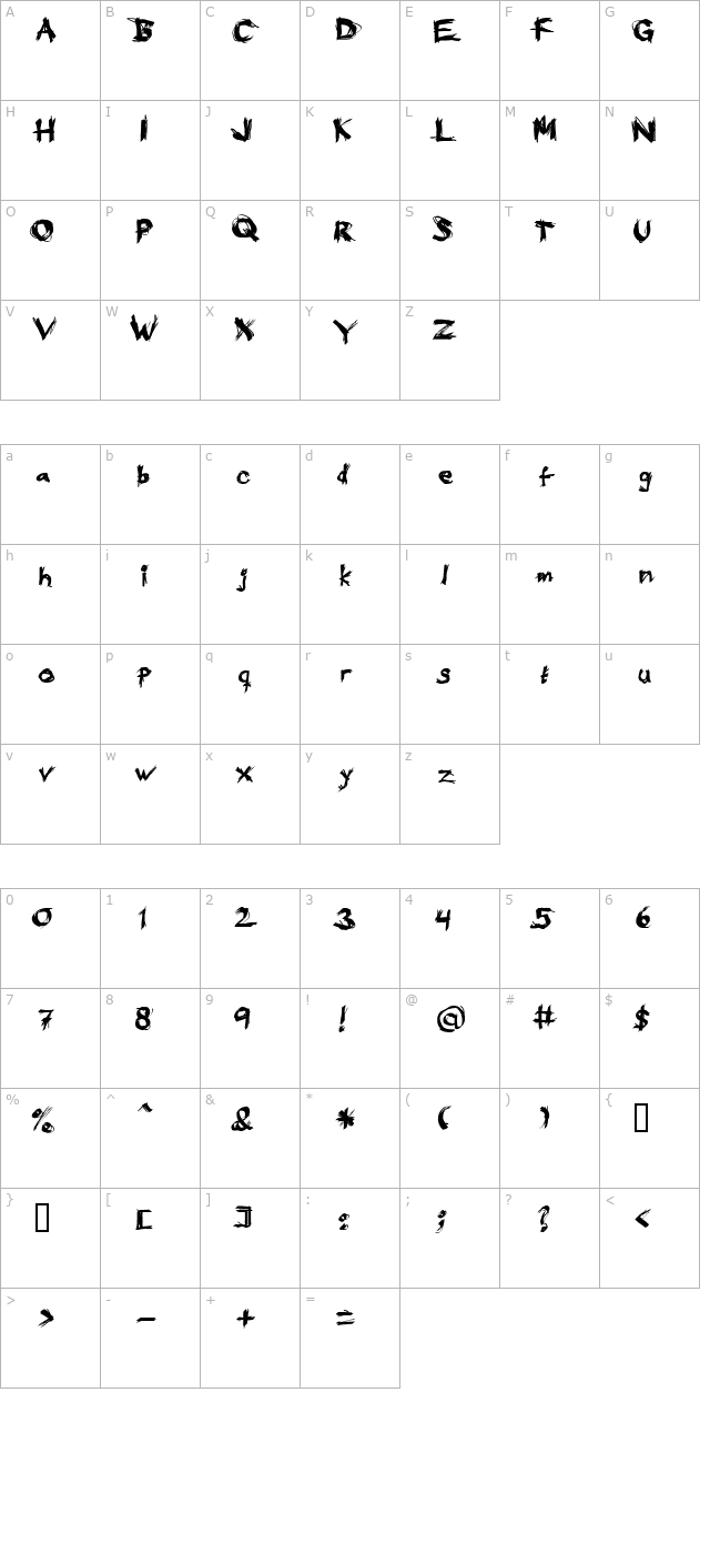 eat-your-face character map