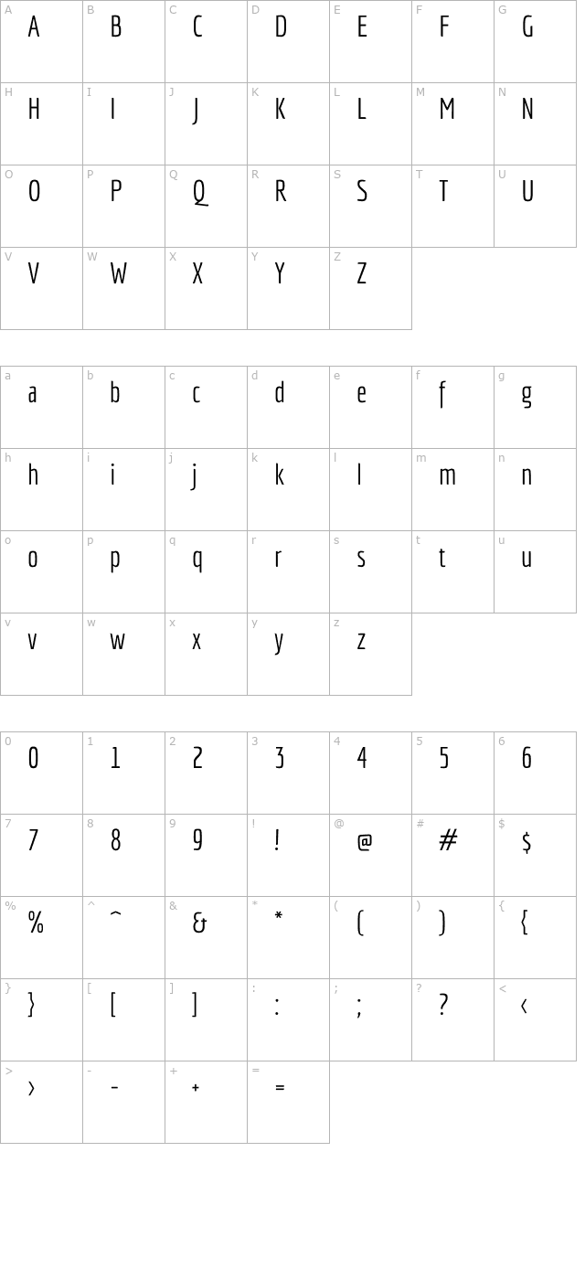 Economica character map