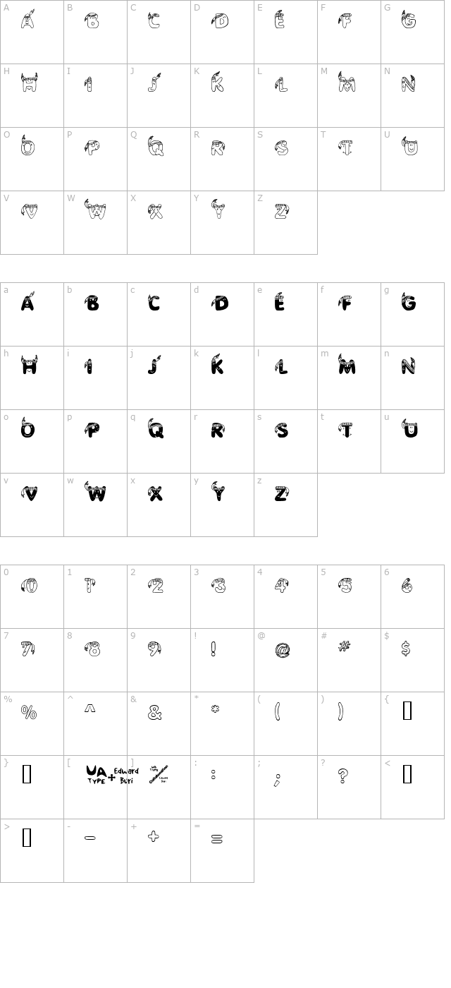 EDB Indians character map