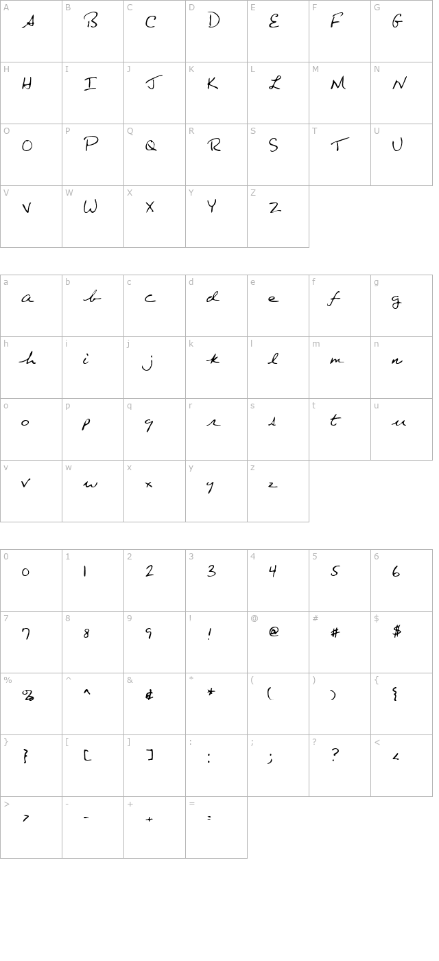 EdgertonsHand character map