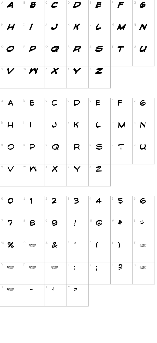 Edible Pet II character map