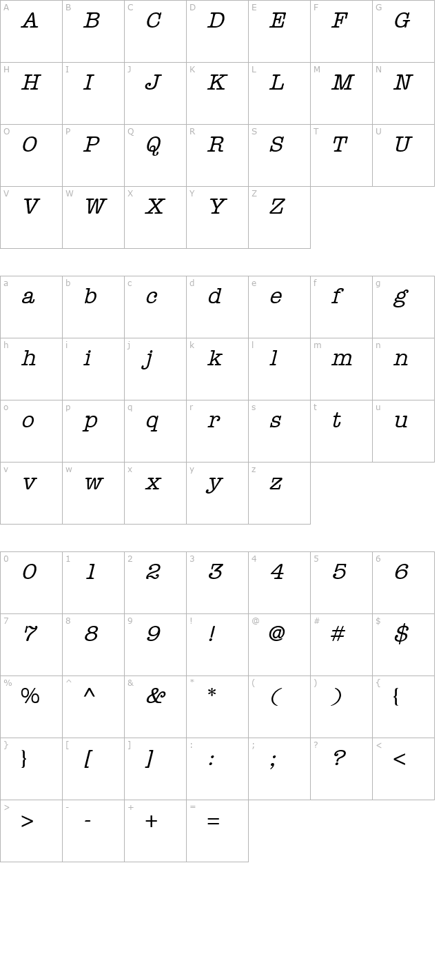 Editor Oblique character map