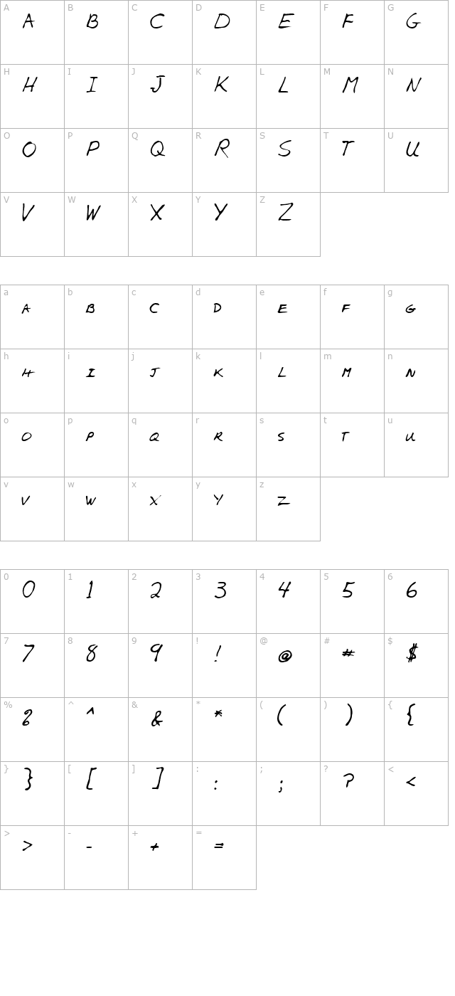 edward-regular character map