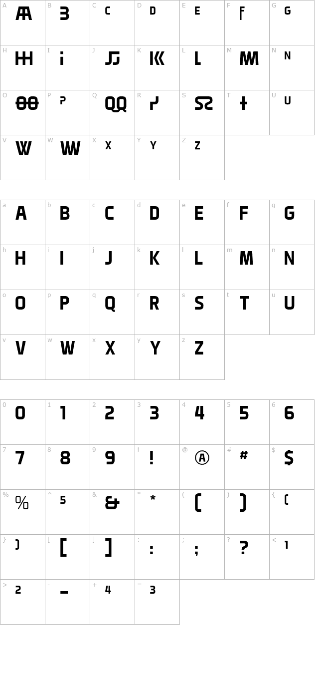 ego character map