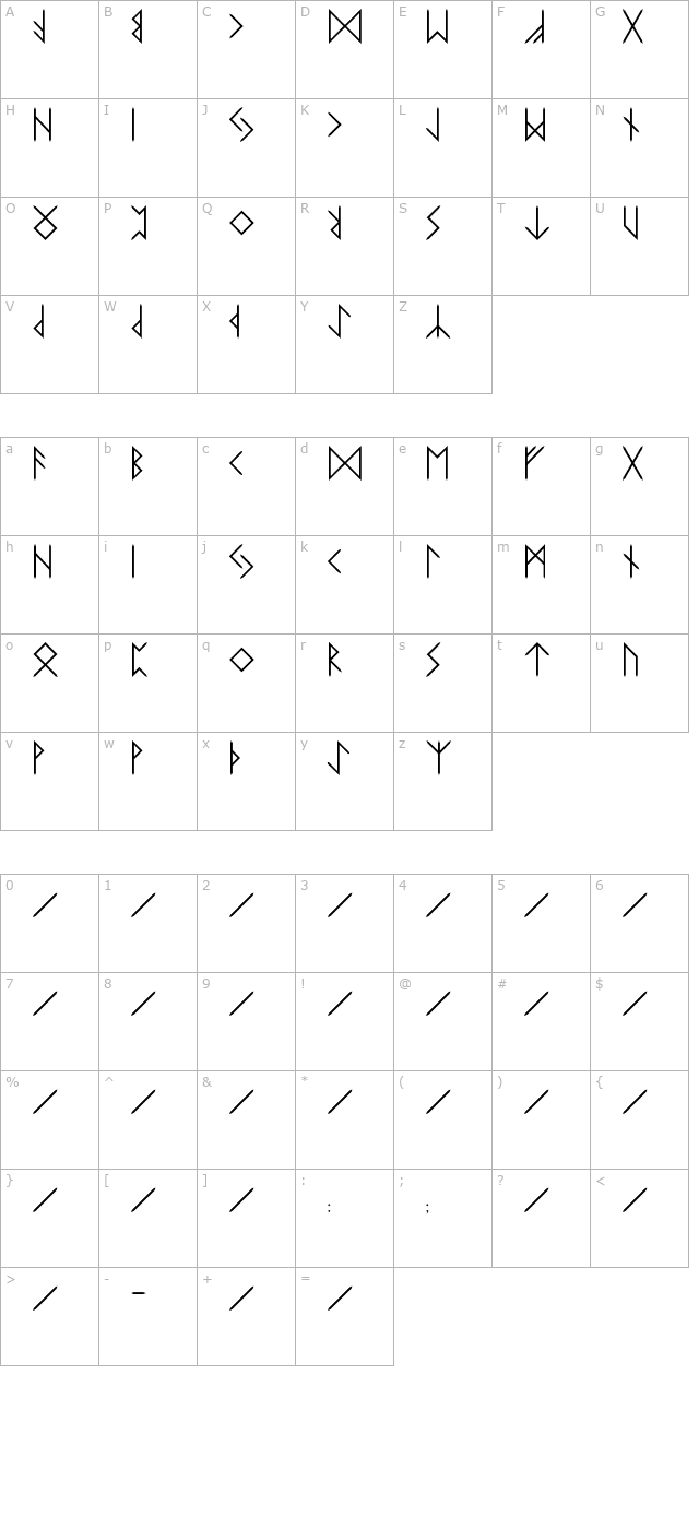 elder-futhark character map