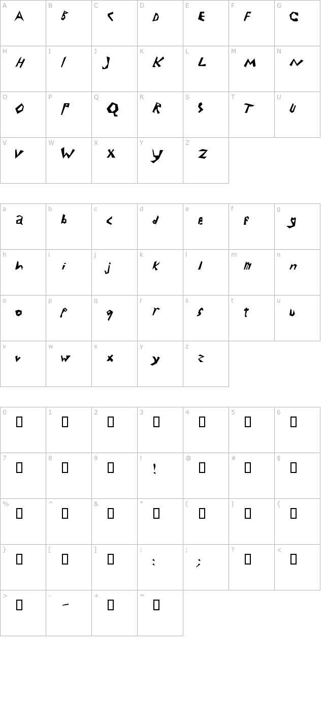 electrode character map