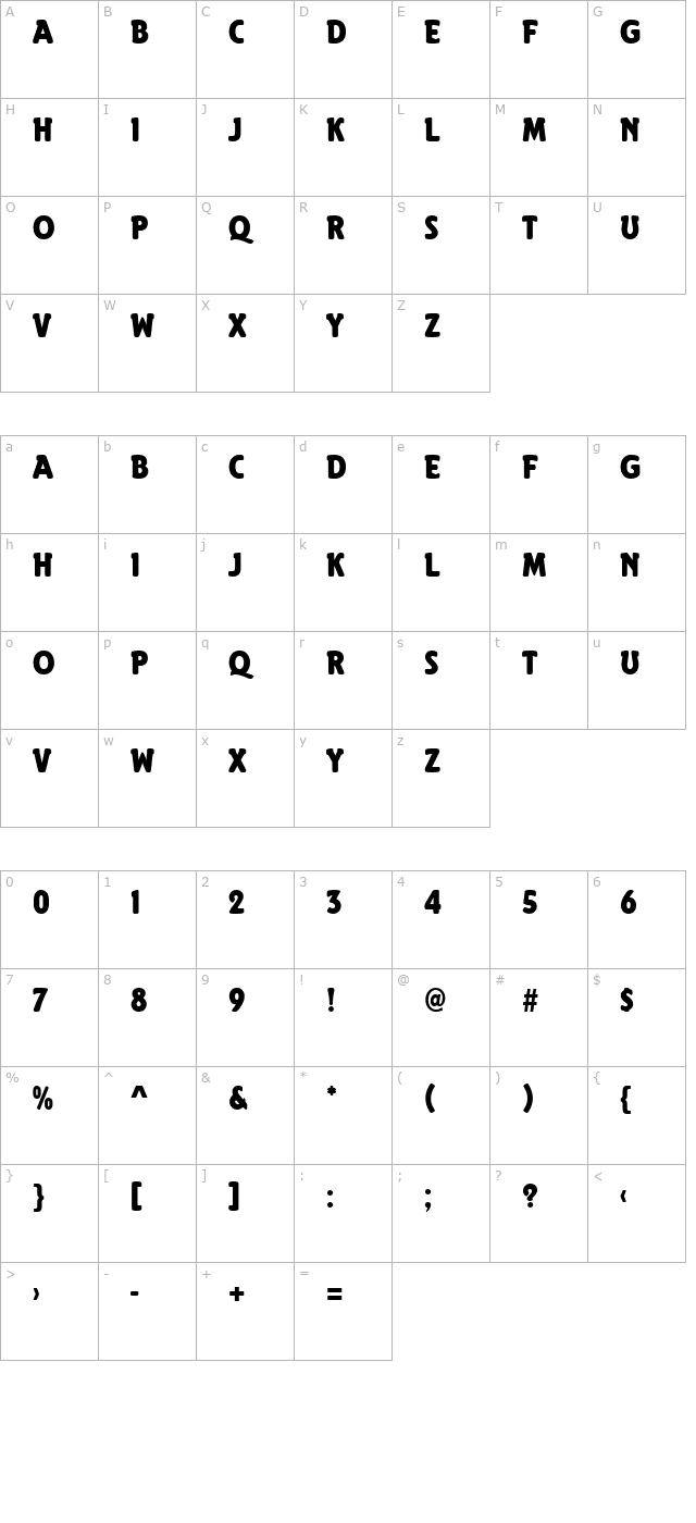 Element Regular character map