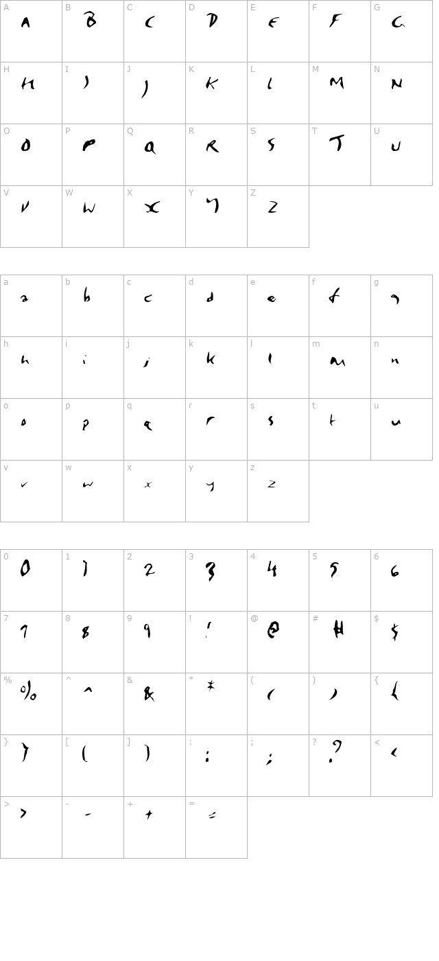 Elmore character map