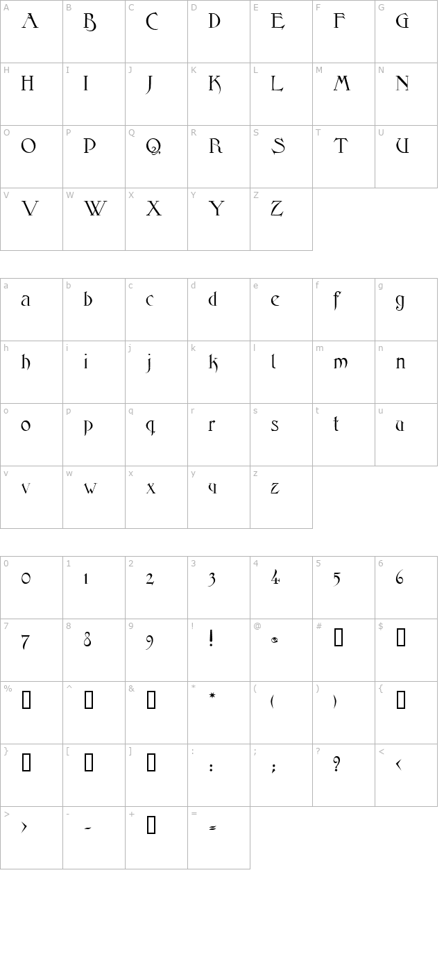 Elphinstone character map