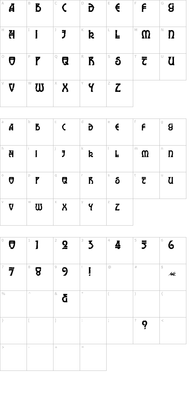 Elric character map