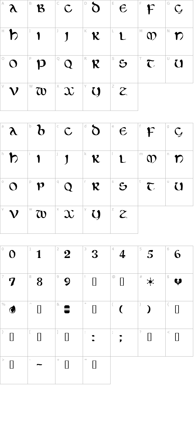 Eltic character map