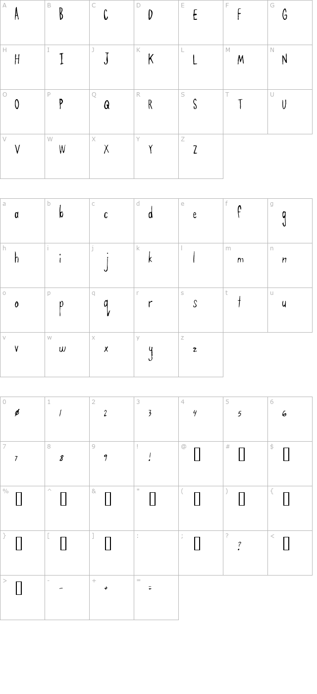 Emmert character map