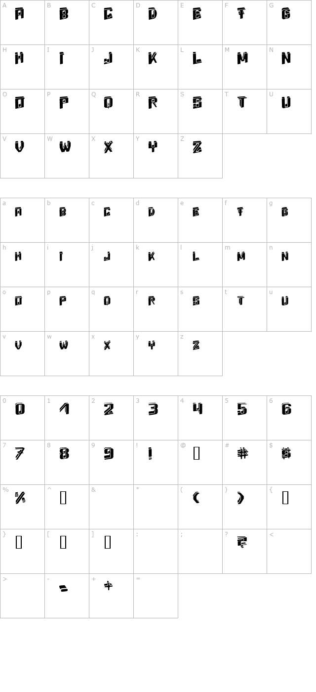 Energydimension character map