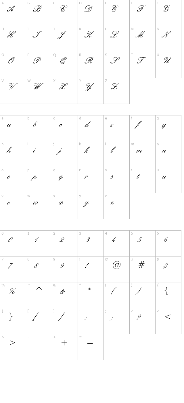 english character map