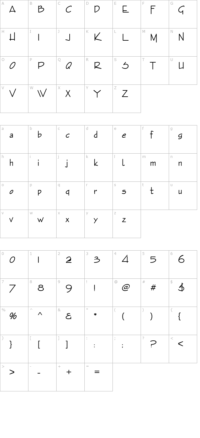 enviro-let character map