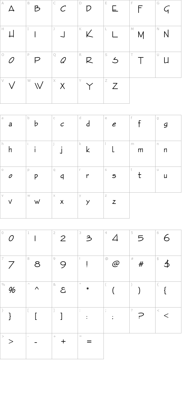 EnviroD character map