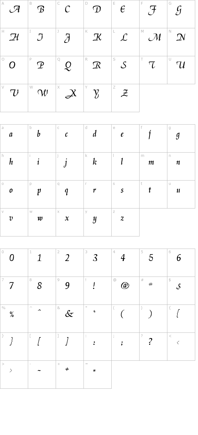 epistle character map