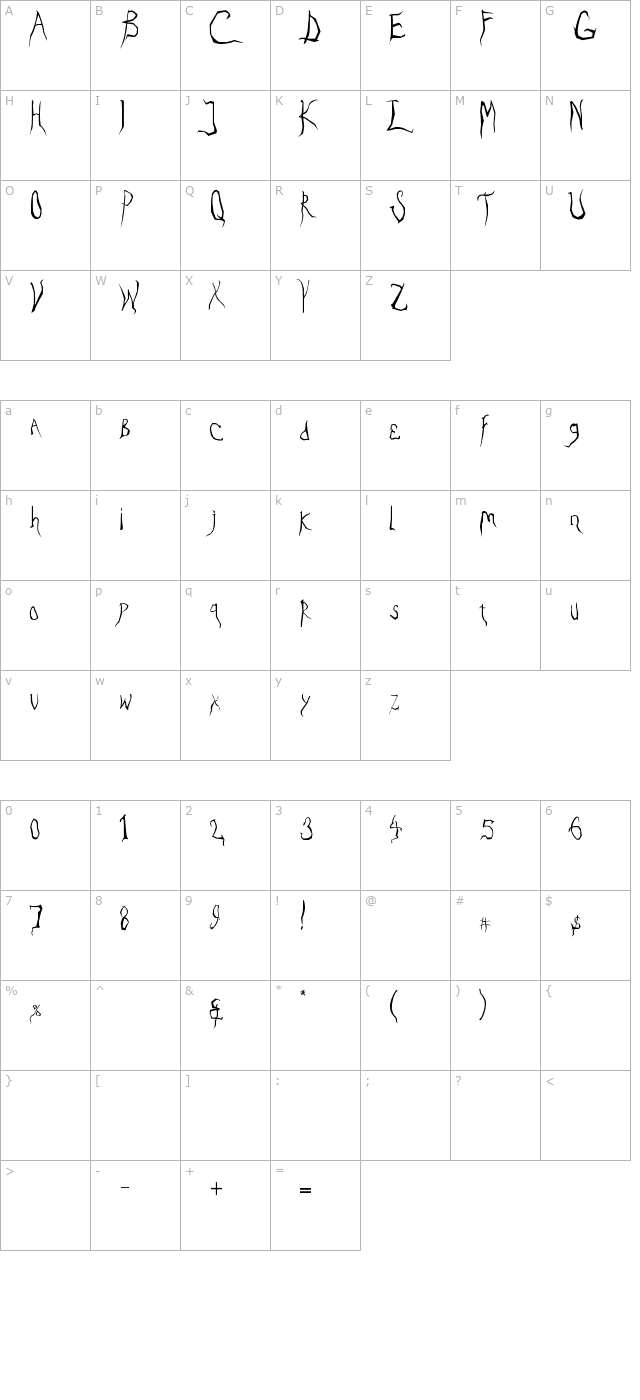 Eradicate character map