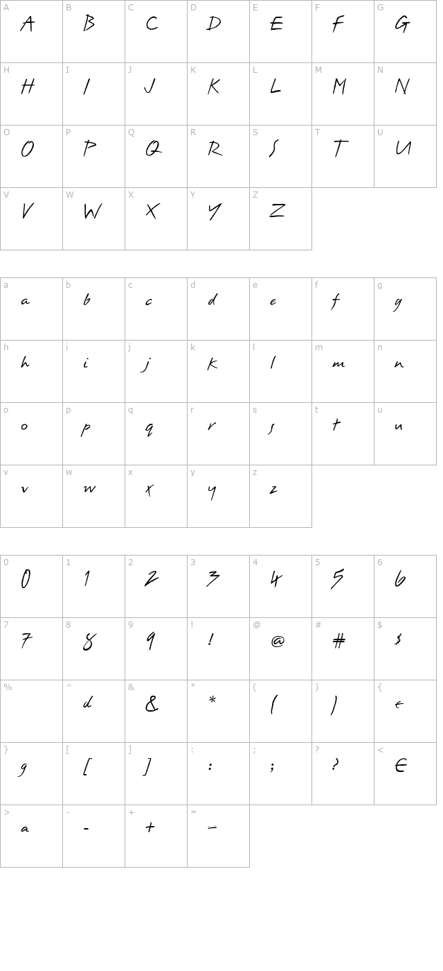 Erazure character map