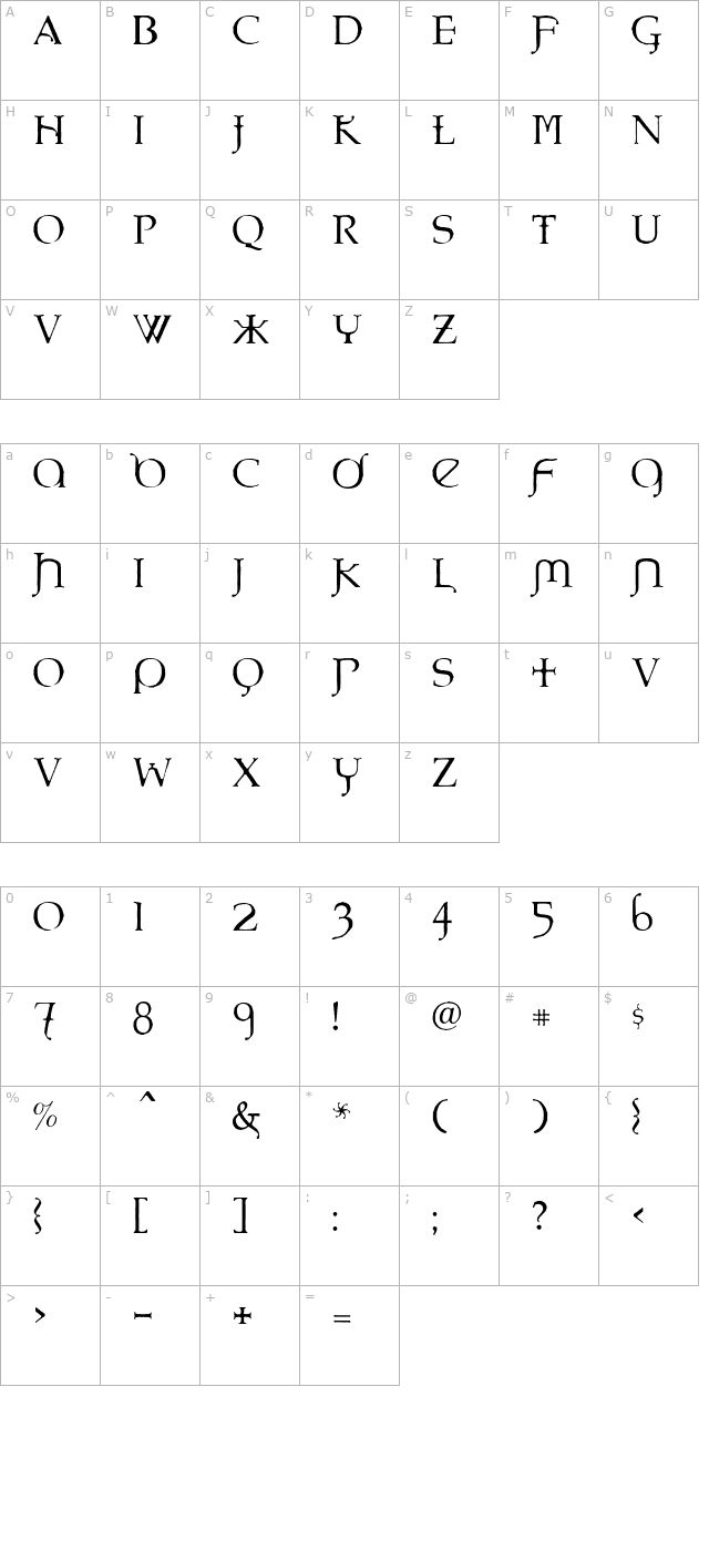 Eremaeus character map