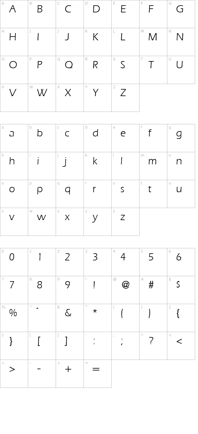 Ergo-Regular character map