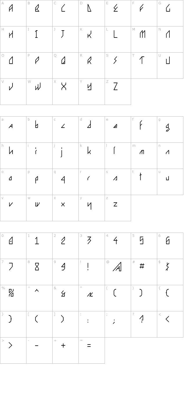 Ergonome character map