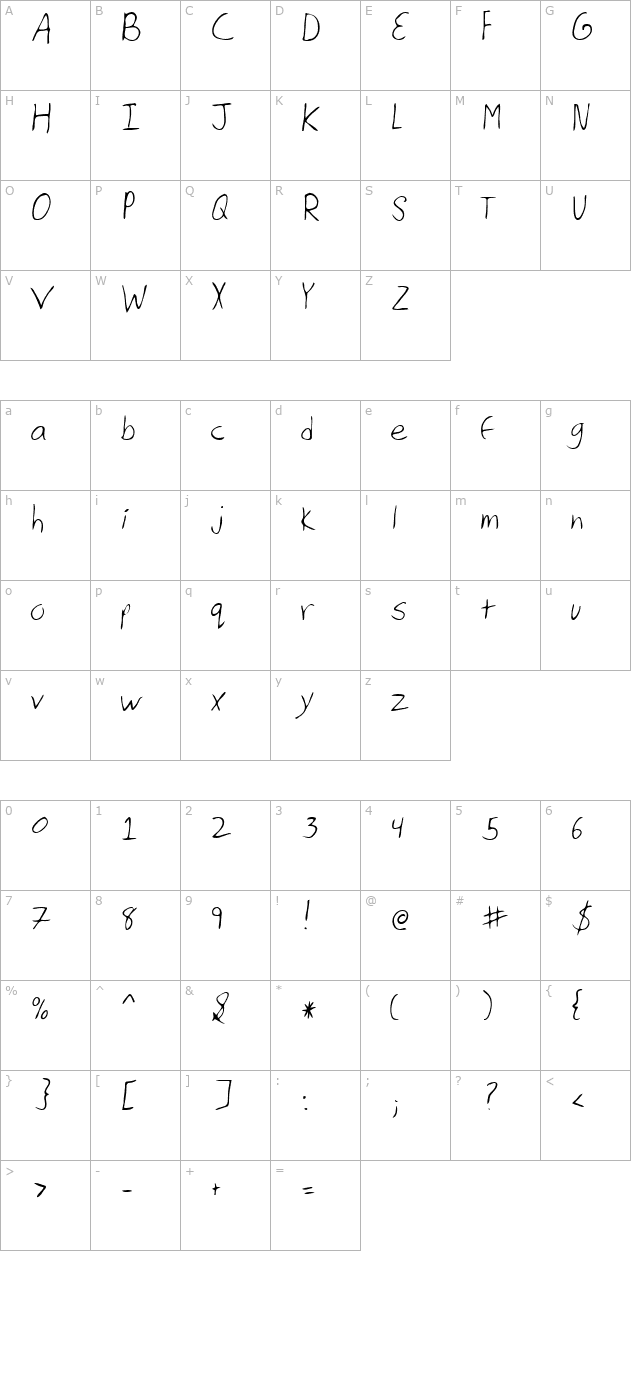 Eric Regular character map