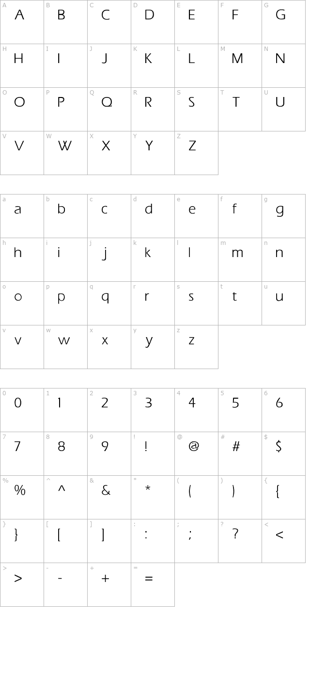 Eric character map