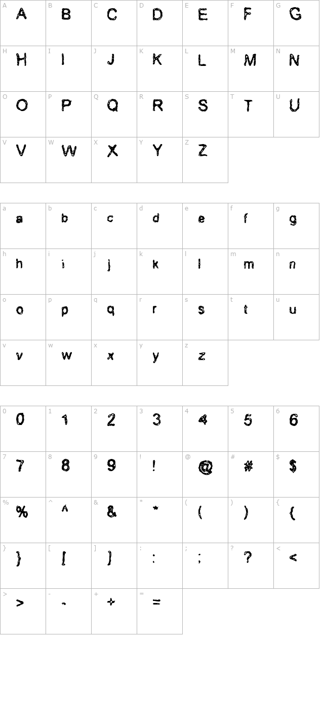 erozion character map