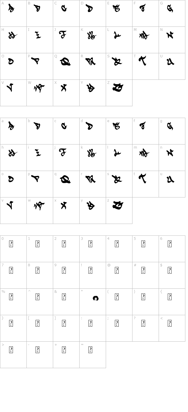 Eskis character map