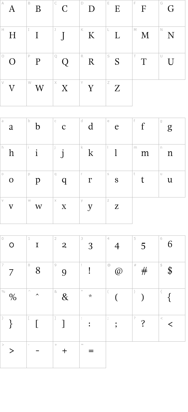 Esta character map