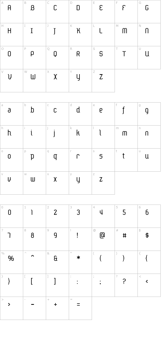 ether-normal character map