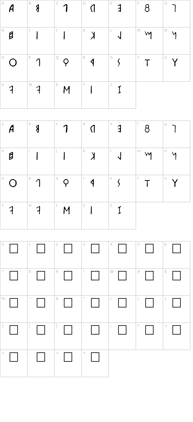 Etruscan character map