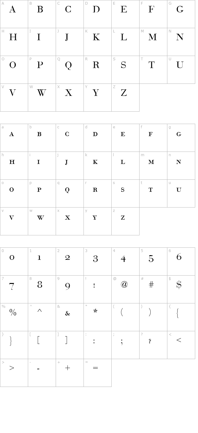 EuroBodSCDReg character map