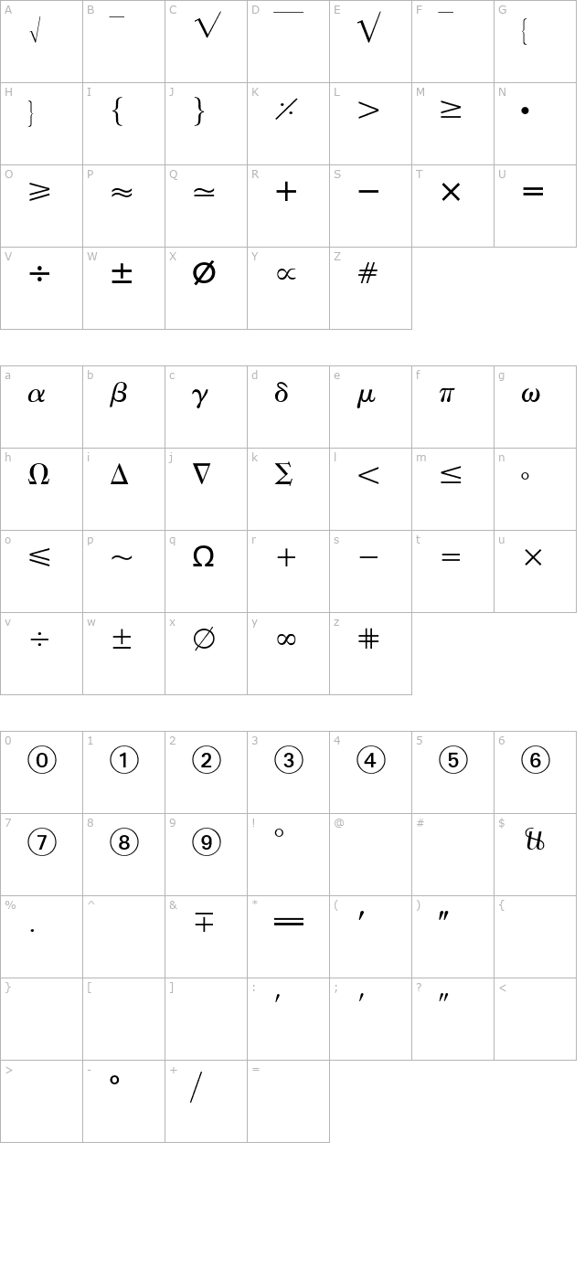 European Pi 2 character map