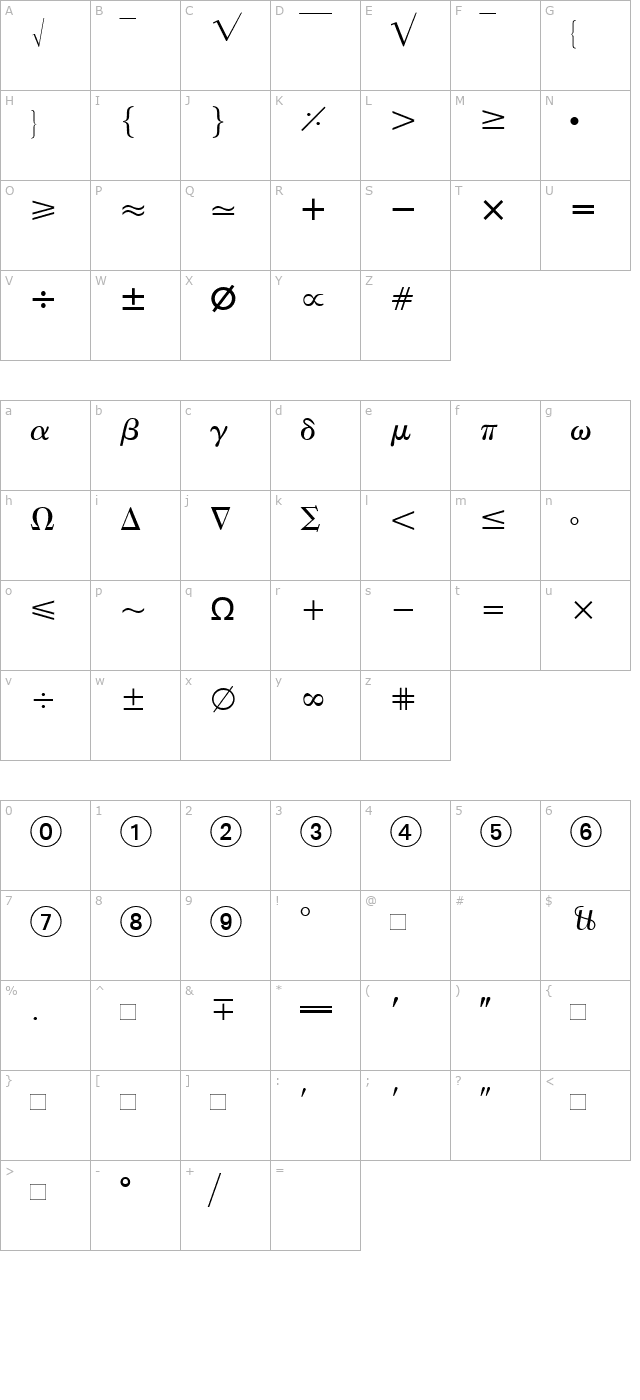 EuropeanPi2 character map