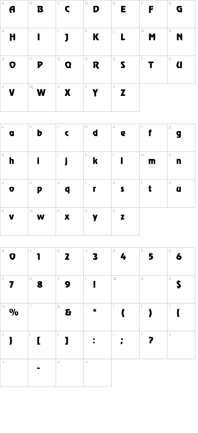 Evaluate character map