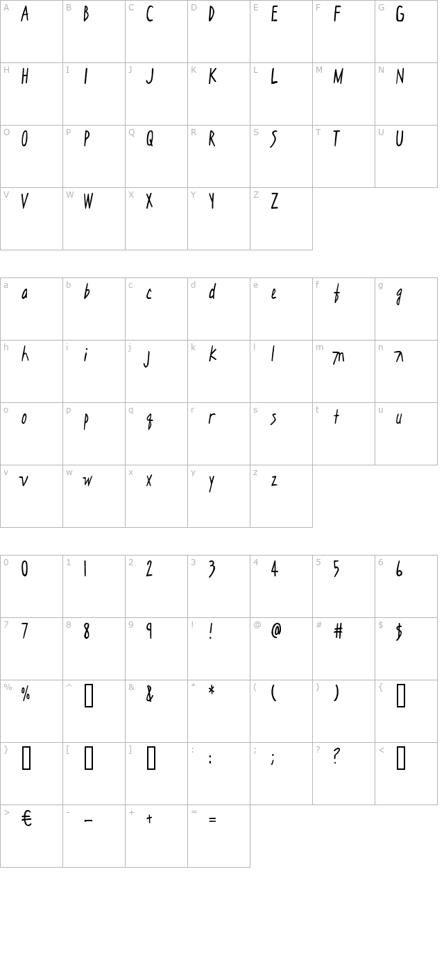 Evil Genius character map