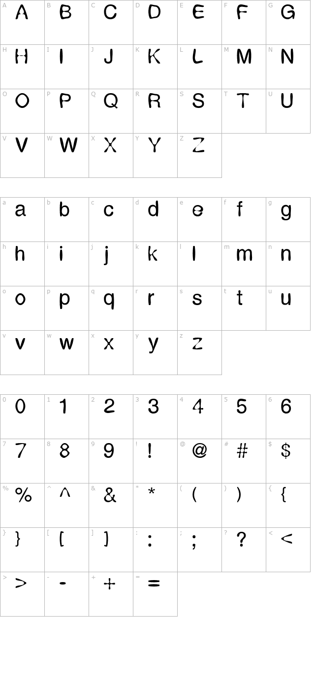 Expression character map