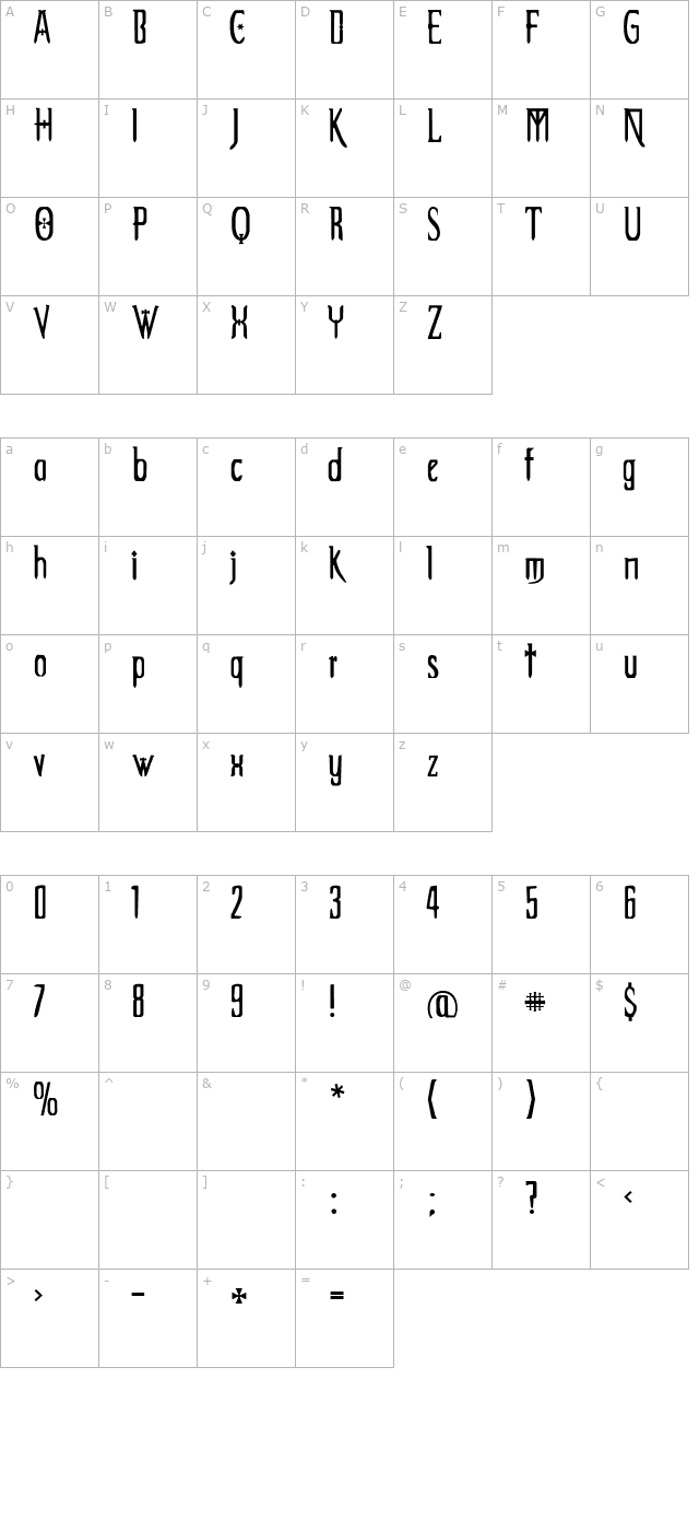 extemplary character map