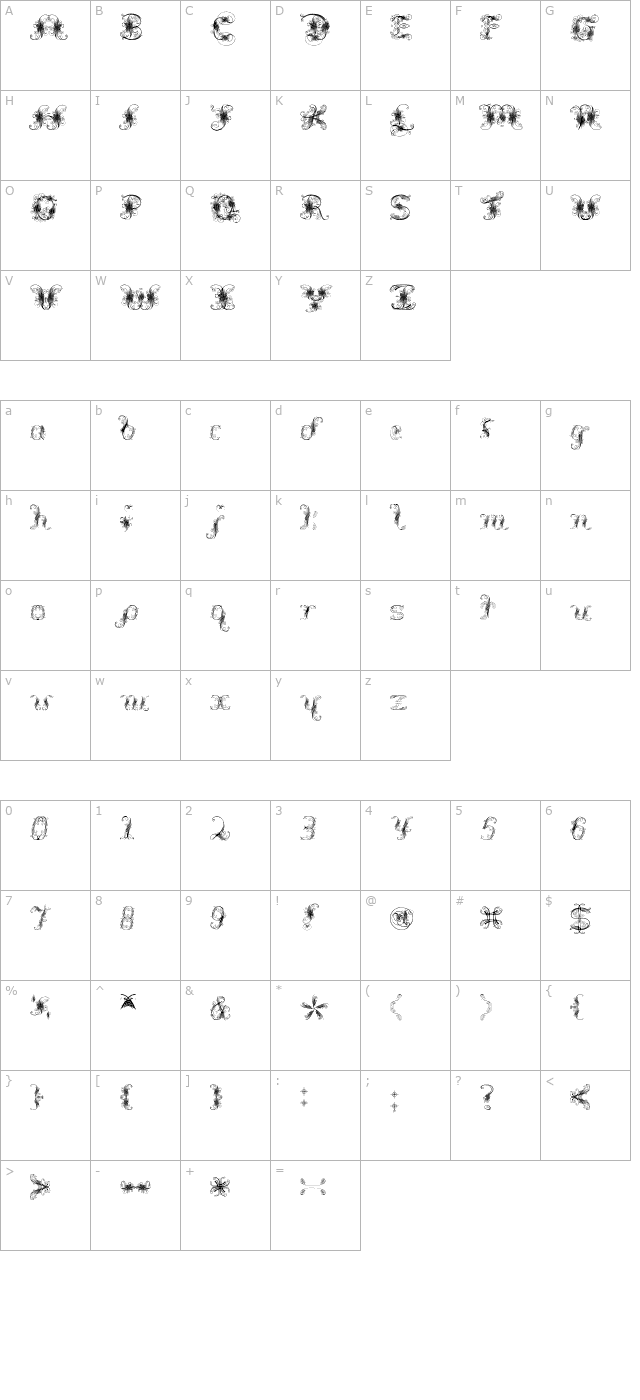 Extravagant Pete character map