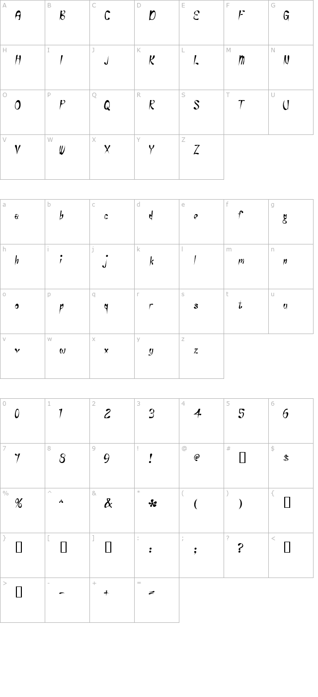 Eye Rhyme character map