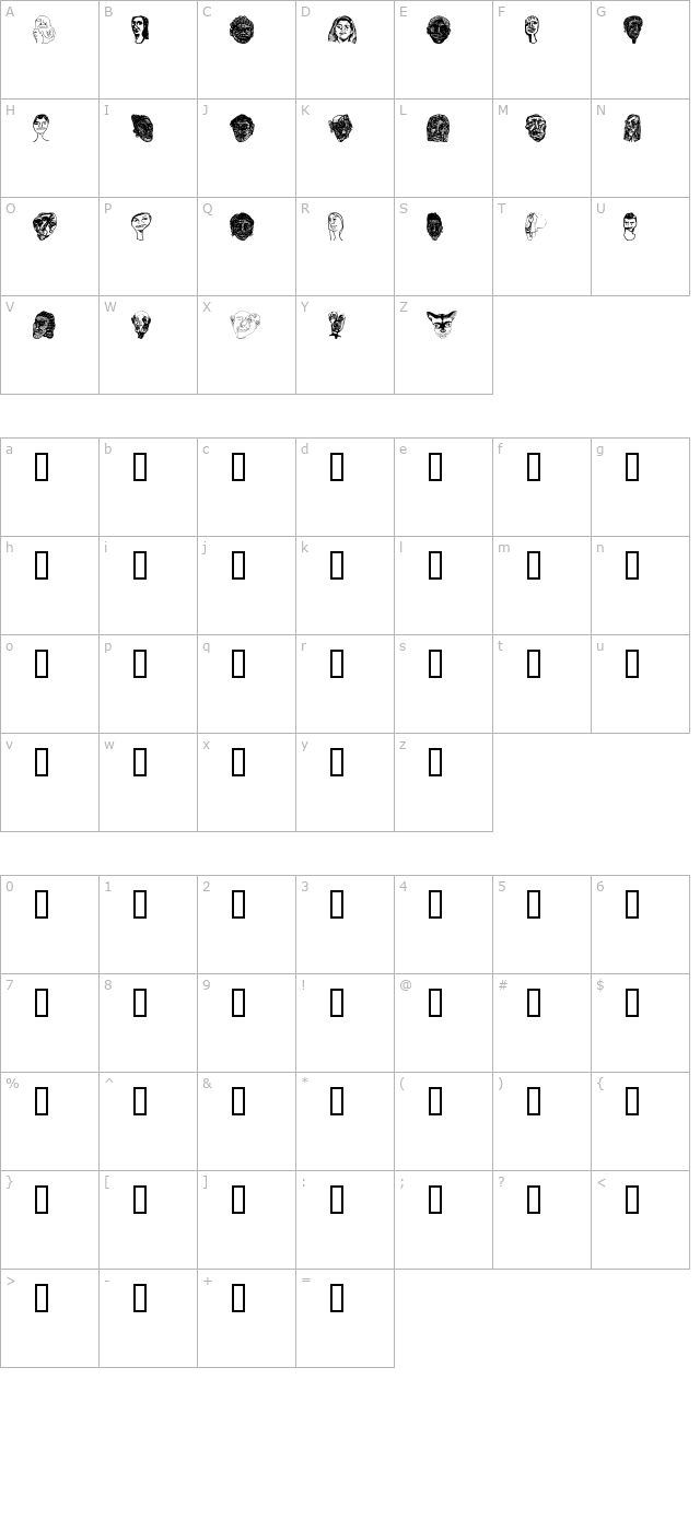 faces-plain character map