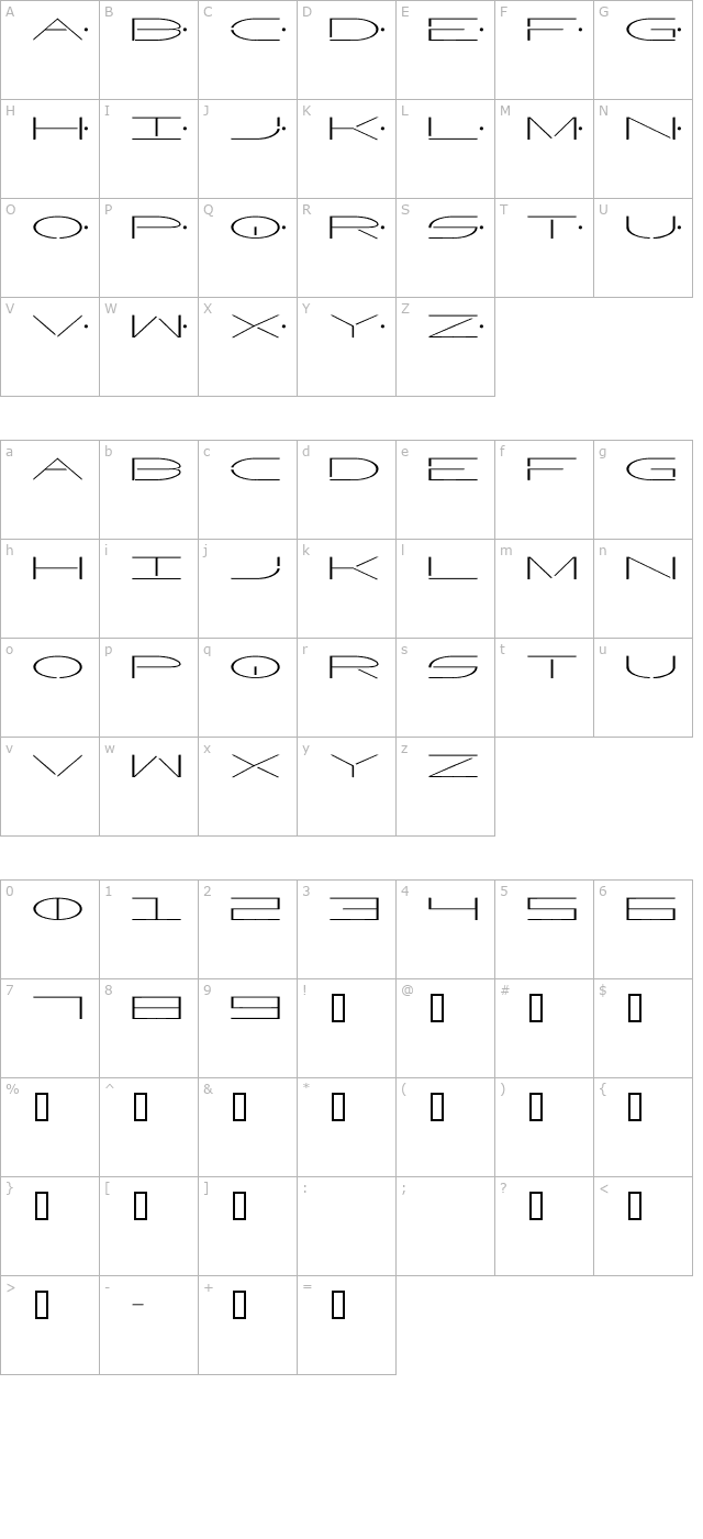 Factor character map