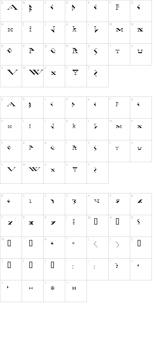 fadgod character map