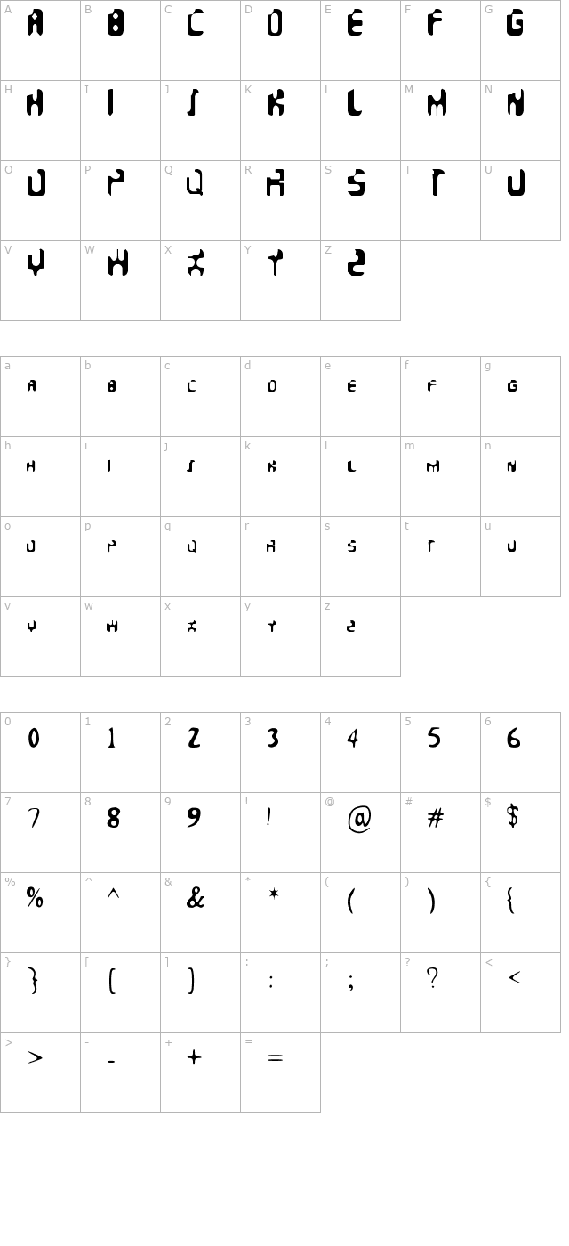 Faeronic character map