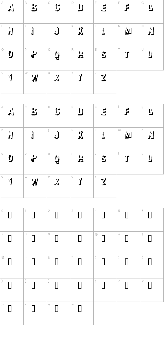 failure character map