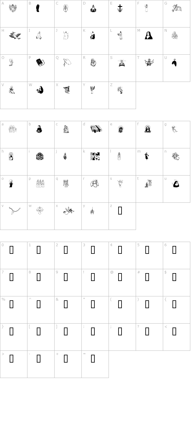 Faith character map